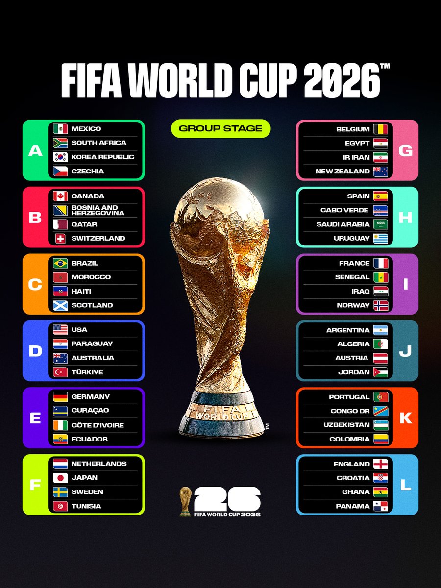 FIFA World Cup 2026 group stage draw — all 12 groups
